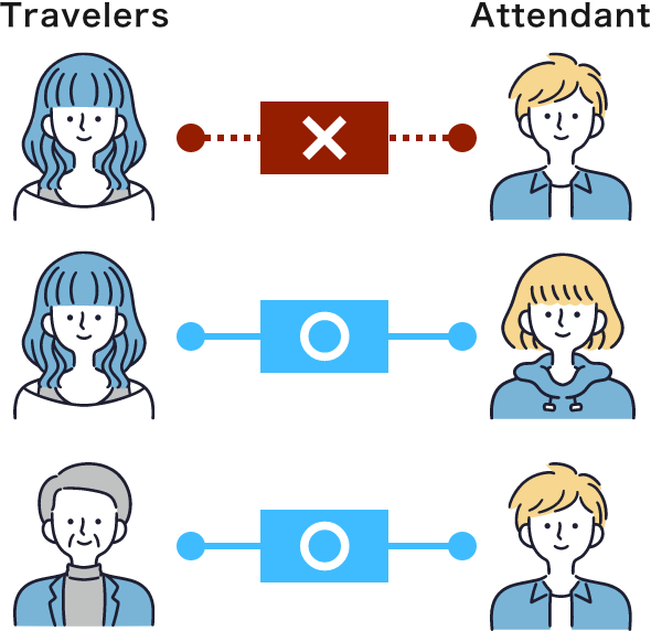 男女1対1の利用は不可（特許出願中）