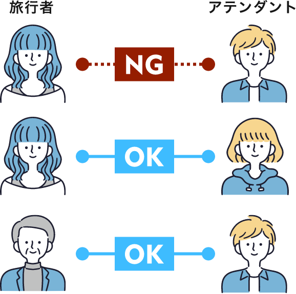 男女1対1の利用は不可（特許出願中）